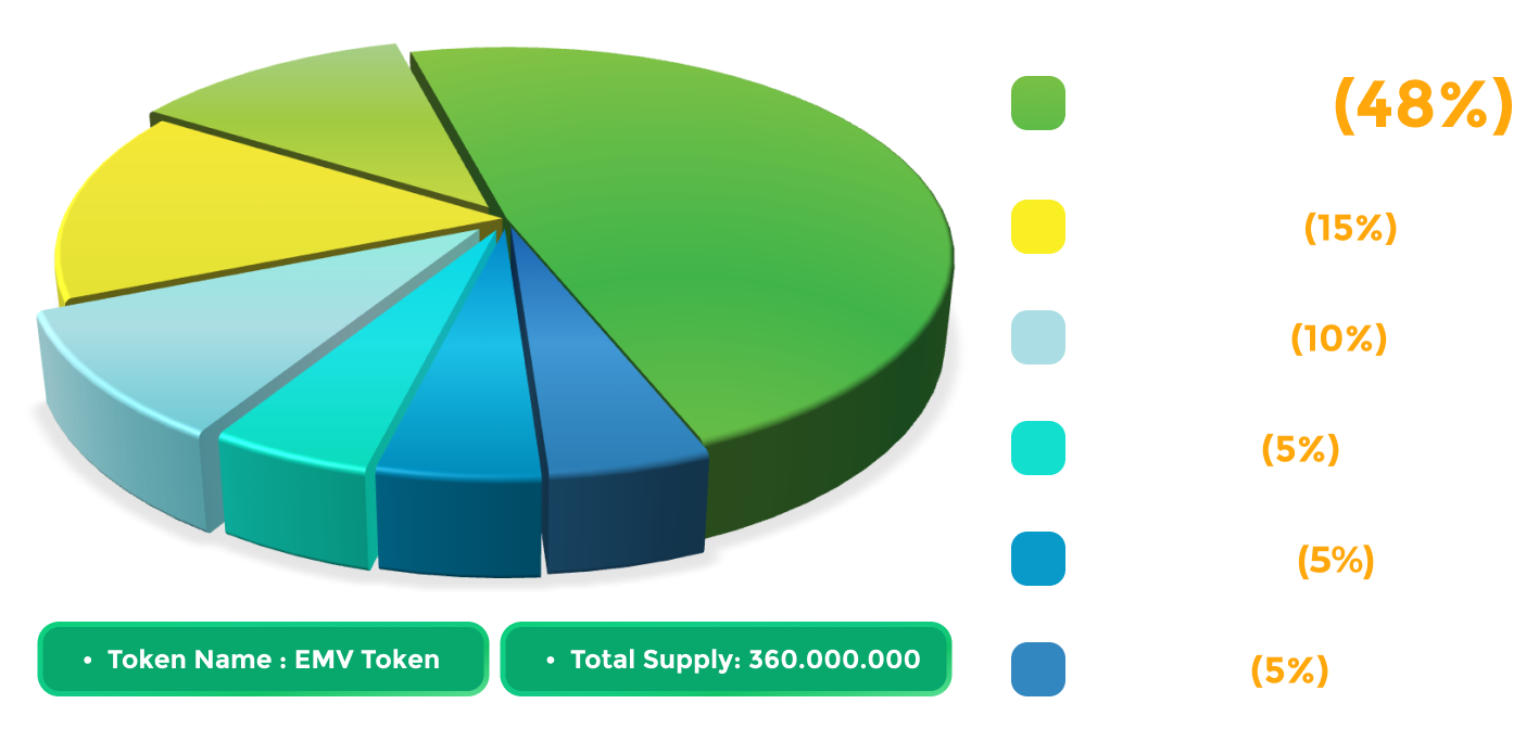 chart1